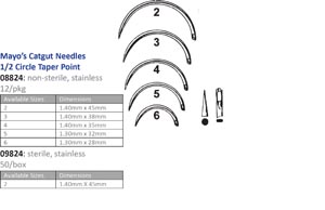 Cincinnati Suture Needles - Non-sterile 09824-s