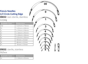Cincinnati Suture Needles - Non-sterile 08832